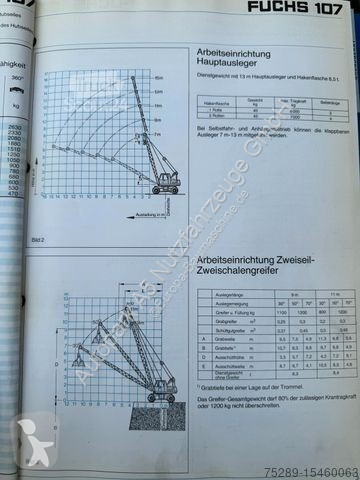 Skovl Fuchs F107 F 107 Seilbagger 9900 Kg