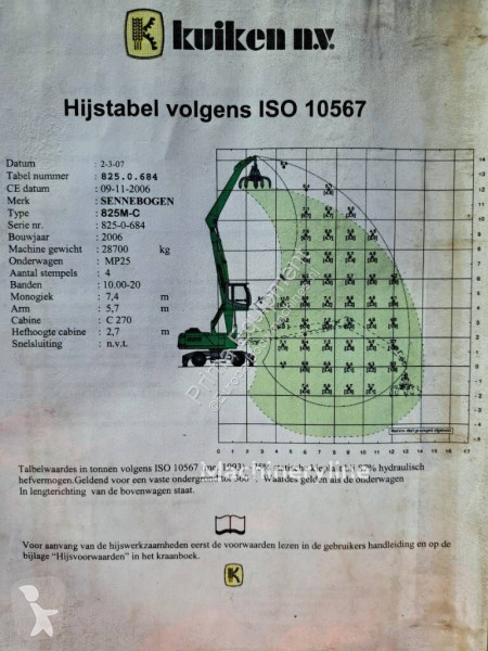 Skovl Sennebogen -C