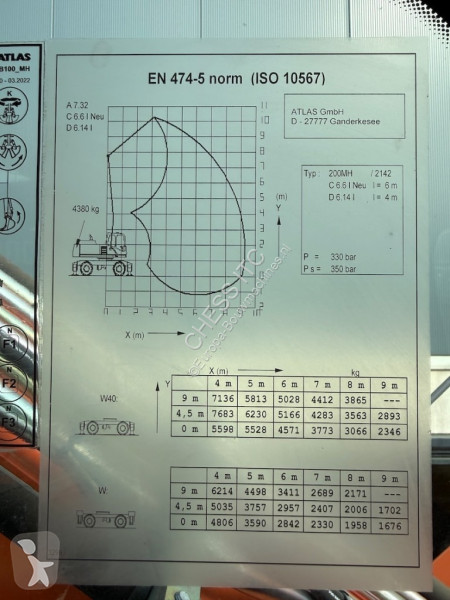 Lopatový nakládač Atlas 200 MH - 200MH - 180 MH...