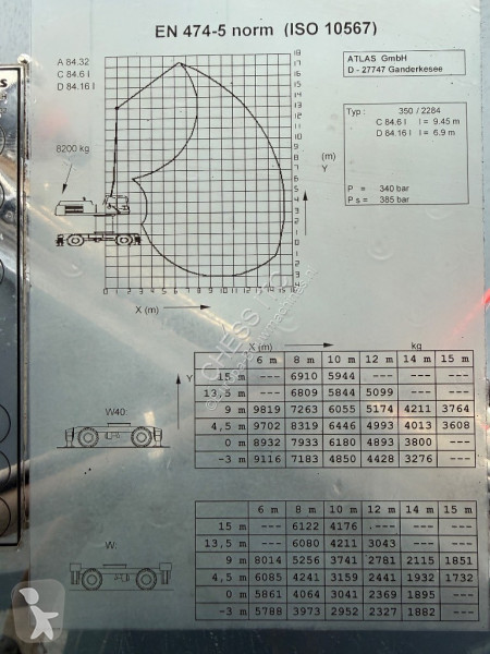 Skovel Atlas