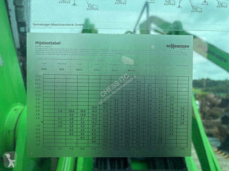 Rýpadlo Sennebogen 850 M - 855 M - 870 - 840