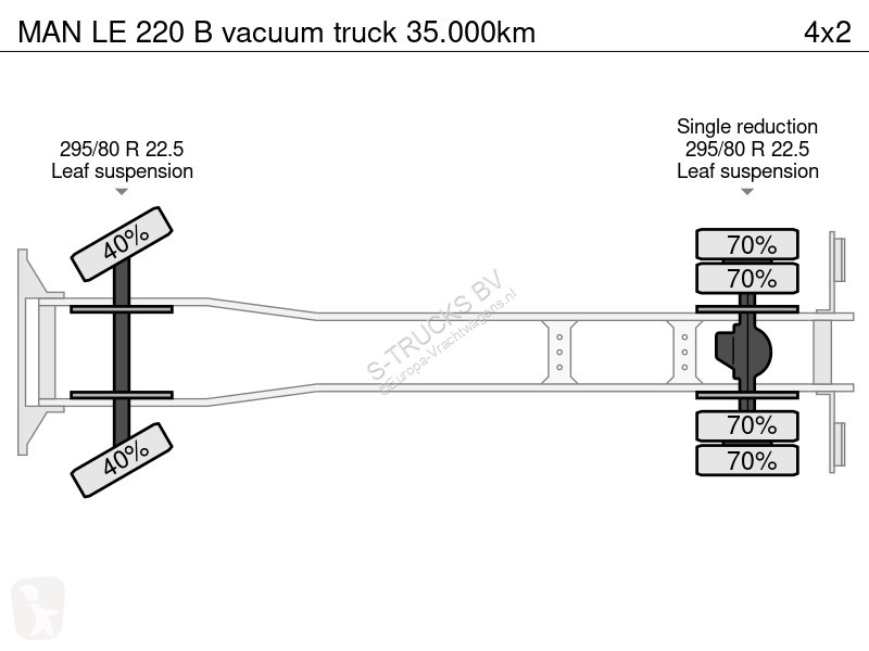 Vehículo de limpieza viaria MAN 220 B vacuum...