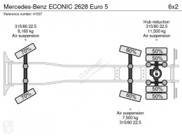 View images Mercedes Econic 2628 road network trucks