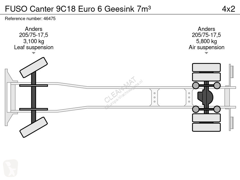 Коммунальная техника  Fuso 9C18 Euro 6 Geesink 7m³