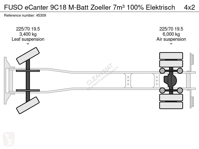 Vägmaskiner Fuso e 9C18 M-Batt Zoeller 7m³ 100%...