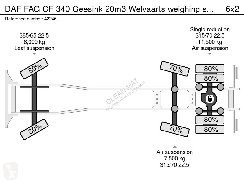 Gemeentevoertuig DAF FAG  340 Geesink 20m3...