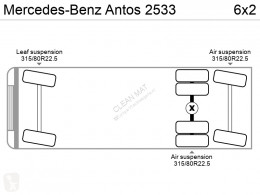Voir les photos Engin de voirie Mercedes Antos 2533