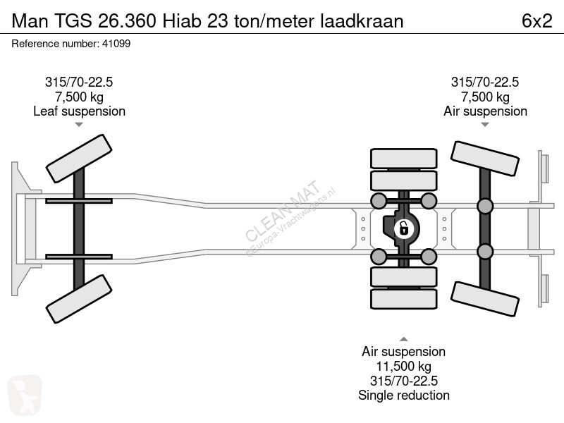 Vägmaskiner MAN TGS Hiab 23 ton/meter laadkraan