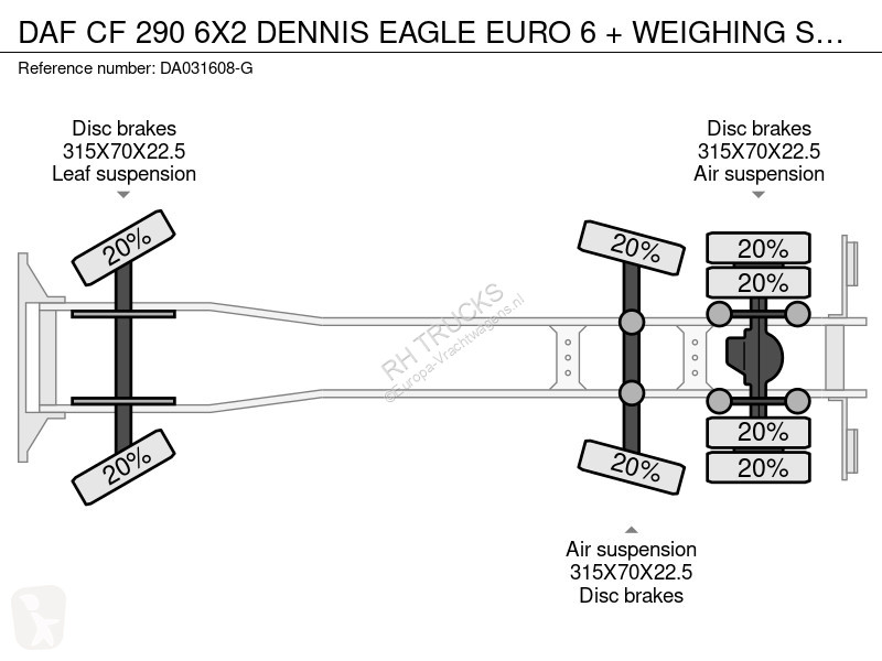 Gemeentevoertuig DAF 290 6X2 DENNIS EAGLE EURO...