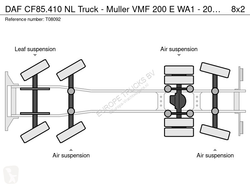 Silniční stroje DAF 410 NL Truck - Muller VMF...