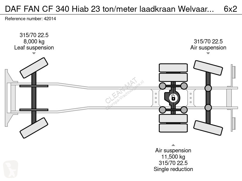 Silniční stroje DAF FAN  340 Hiab 23 ton/meter...
