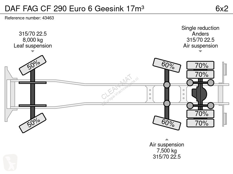 Engin de voirie DAF FAG  290 Euro 6 Geesink 17m³