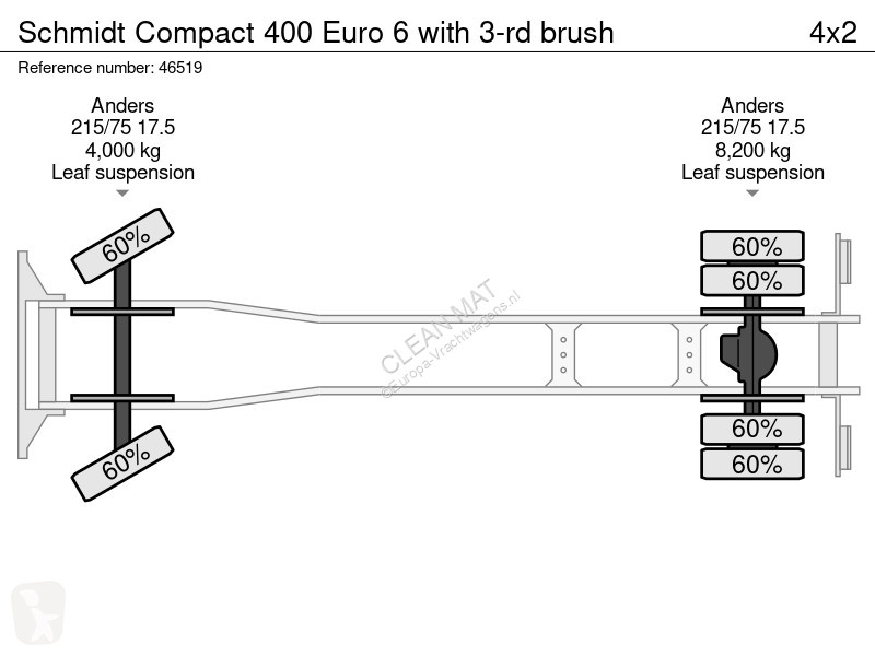 آلة لصيانة الطرق Schmidt Compact 400 Euro 6...