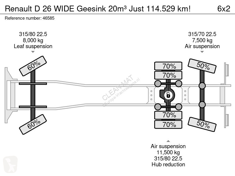 Gemeentevoertuig Renault D 26 WIDE Geesink 20m³...