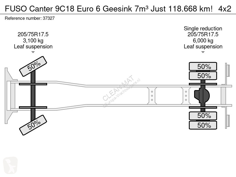 Коммунальная техника  Fuso 9C18 Euro 6 Geesink...