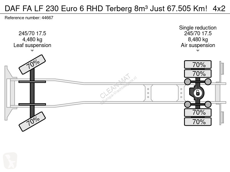 Vägmaskiner DAF FA  230 Euro 6 RHD Terberg 8m³...