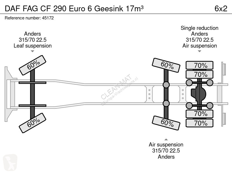 Silniční stroje DAF FAG  290 Euro 6 Geesink 17m³