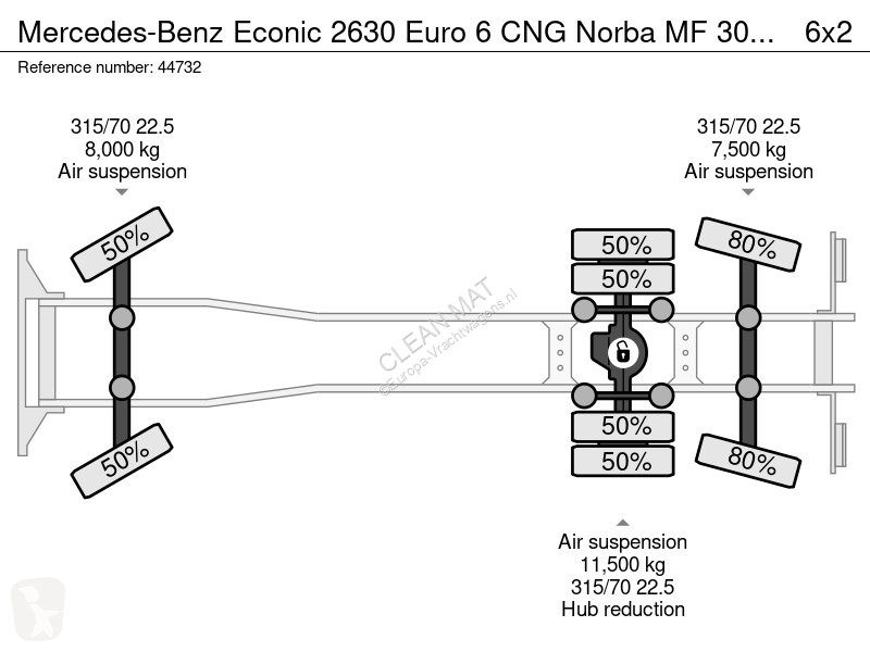 Silniční stroje Mercedes 2630 Euro 6 CNG Norba...