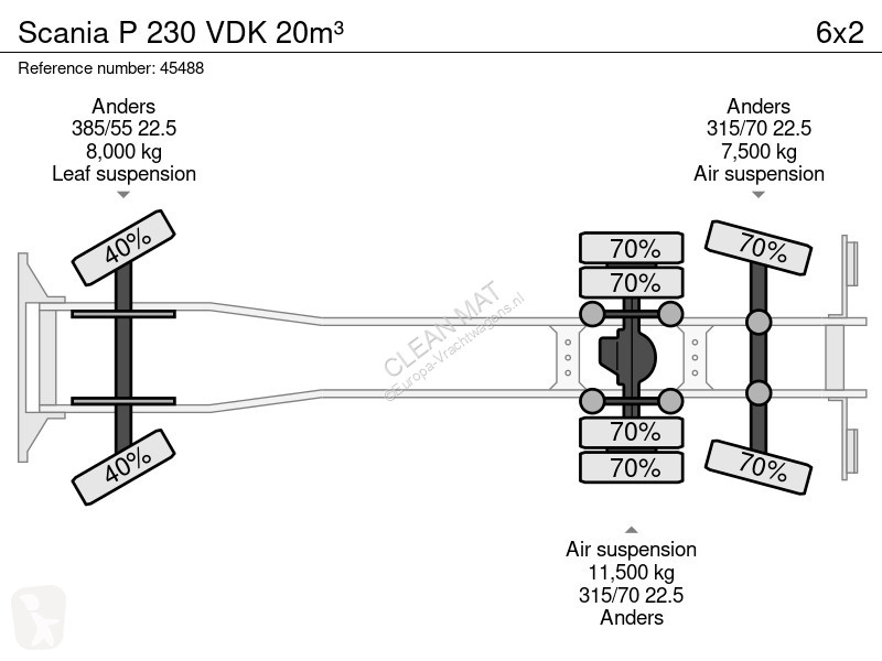 Engin de voirie Scania 230 VDK 20m³