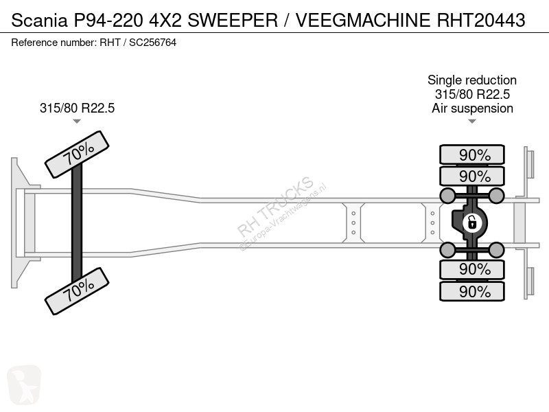 آلة لصيانة الطرق Scania P94-220 4X2 SWEEPER /...