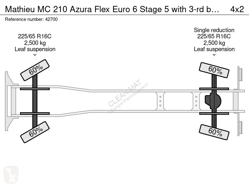 آلة لصيانة الطرق Mathieu MC 210 Flex Euro 6...
