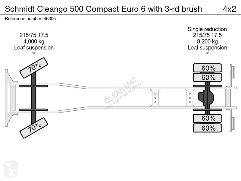 آلة لصيانة الطرق Schmidt 500 Compact Euro 6...