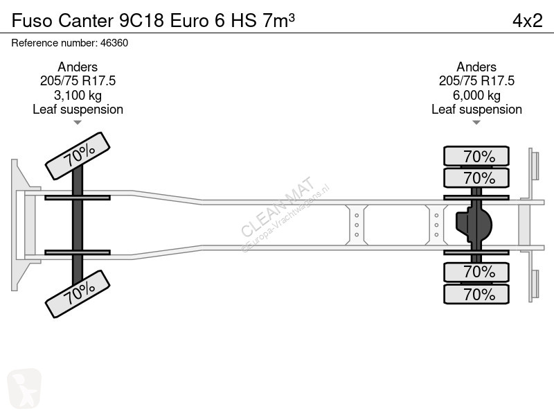 Silniční stroje Fuso 9C18 Euro 6 HS 7m³