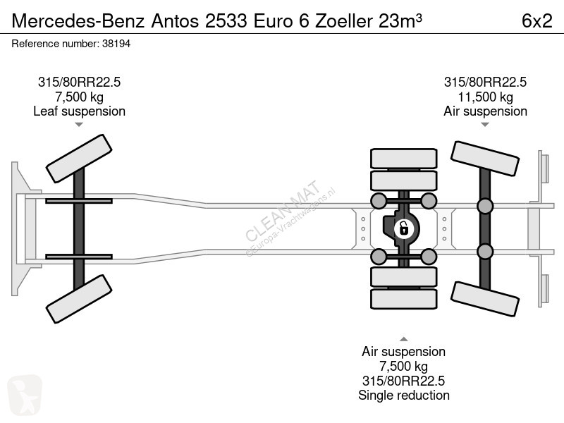 Silniční stroje Mercedes 2533 Euro 6 Zoeller 23m³