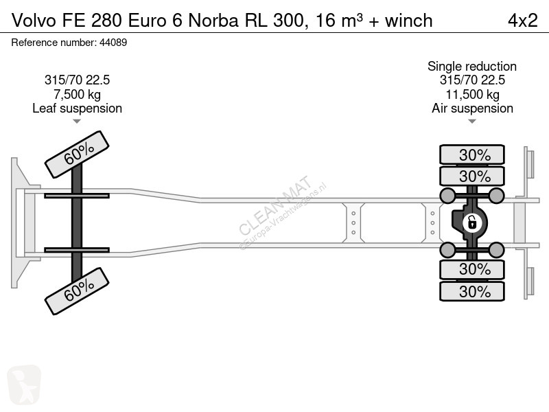 Silniční stroje Volvo FE 280 Euro 6 Norba R0,...