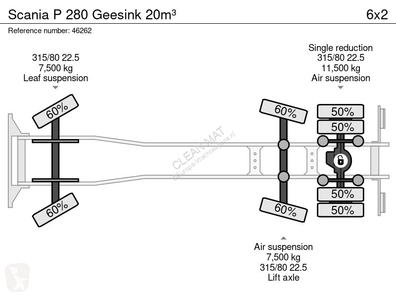 آلة لصيانة الطرق Scania P 280 eesink 20m³