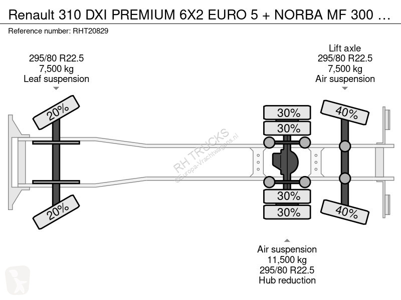 Engin de voirie Renault 310 DXI PREMIUM 6X2...