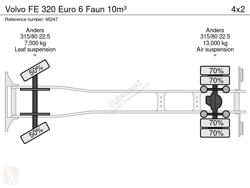 Коммунальная техника  Volvo FE 320 Euro 6 Faun...