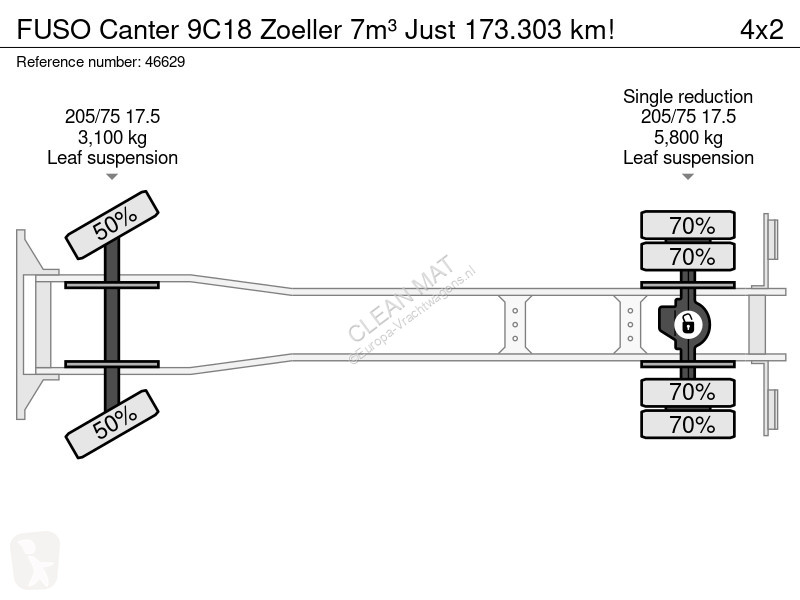 Vehículo de limpieza viaria Fuso 9C18 Zoeller...
