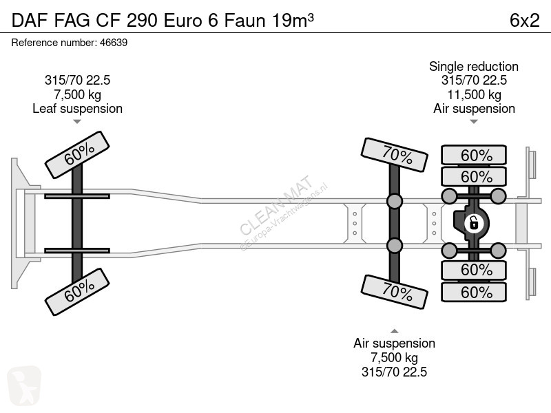 Vehículo de limpieza viaria DAF FAG  290 Euro 6...