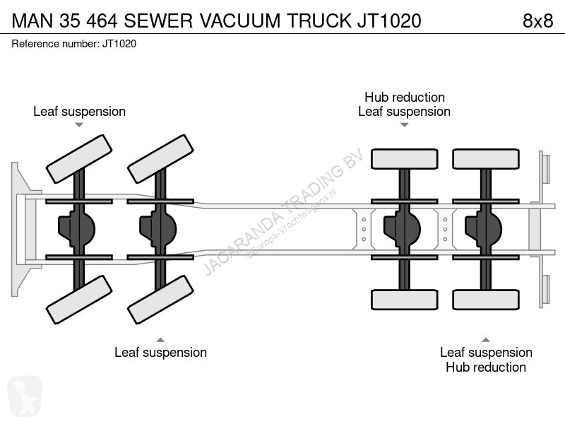 Vägmaskiner MAN 35 464 SEWER VACUUM TRUCK