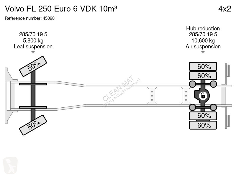 Utilaje pentru drumuri Volvo FL 250 Euro 6 VDK...