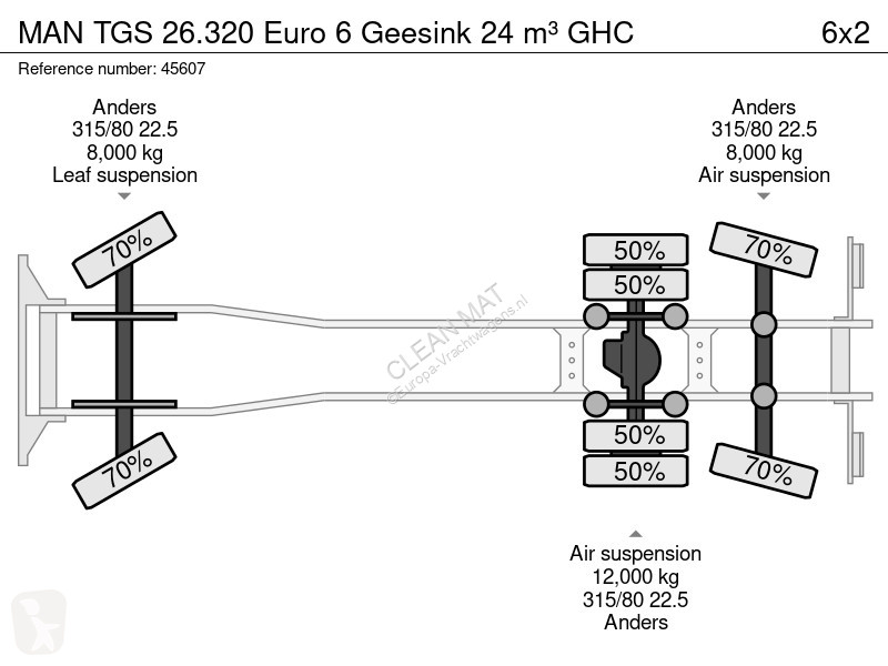 آلة لصيانة الطرق MAN 26.320 Euro 6 Geesink 24...