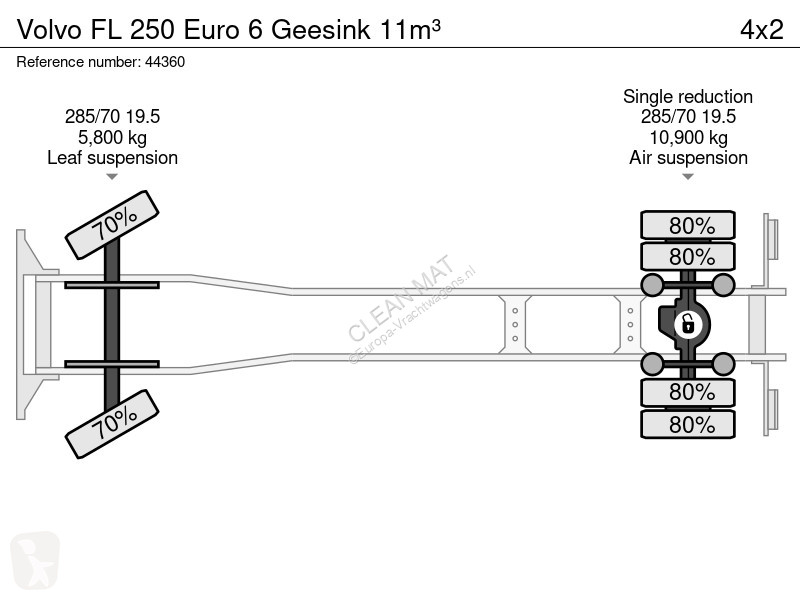 آلة لصيانة الطرق Volvo 250 Euro 6 Geesink 11m³