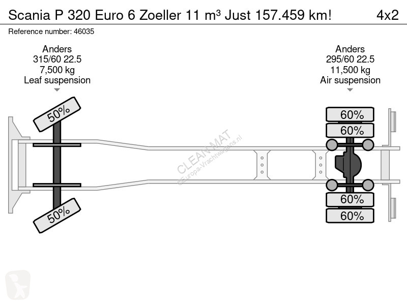 آلة لصيانة الطرق Scania 320 Euro 6 Zoeller 11...