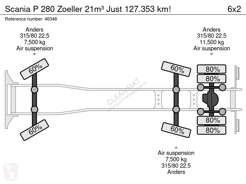 آلة لصيانة الطرق Scania 280 Zoeller 21m³ Just...