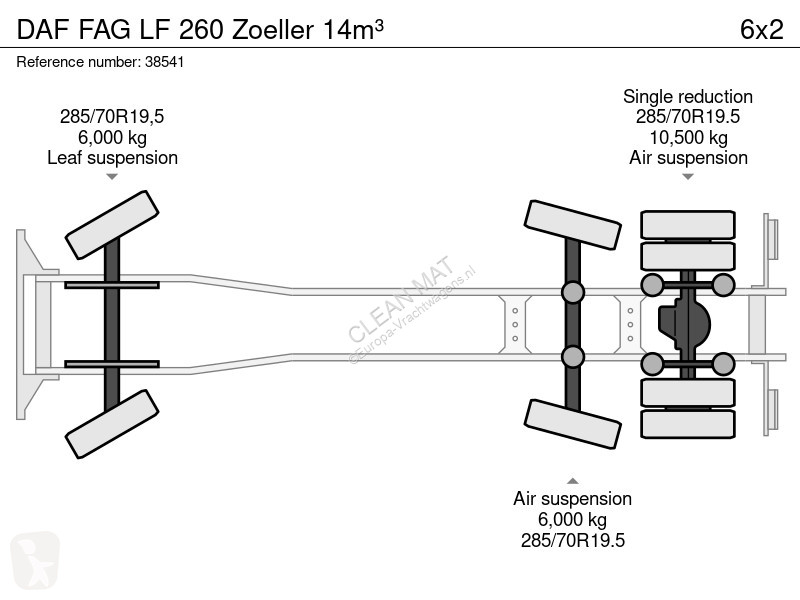 Vägmaskiner DAF FAG  260 Zoeller 14m³