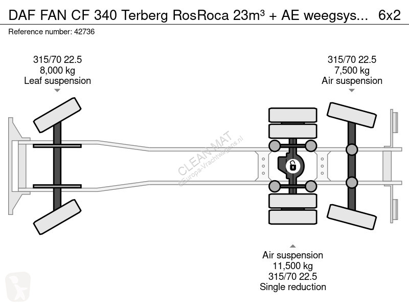 Vägmaskiner DAF FAN  340 Terberg RosRoca 23m³ +...