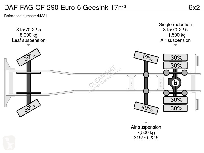 Vägmaskiner DAF FAG  290 Euro 6 Geesink 17m³