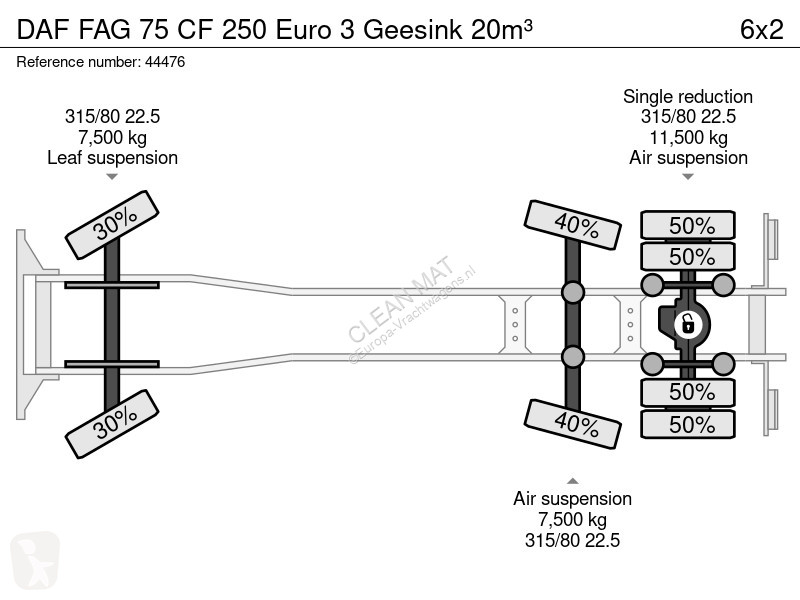 Vägmaskiner DAF FAG CF 250 Euro 3 Geesink 20m³