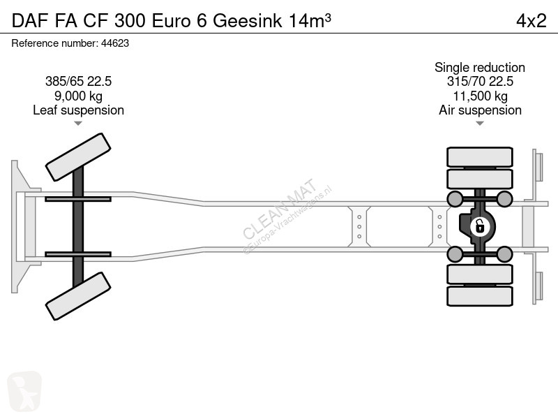 Vägmaskiner DAF FA  300 Euro 6 Geesink 14m³