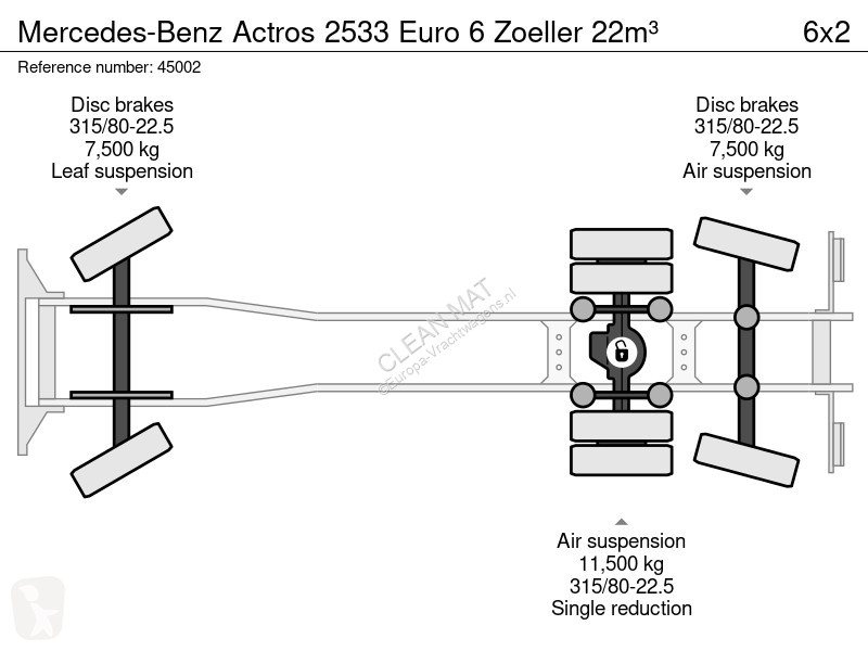 Silniční stroje Mercedes 2533 Euro 6 Zoeller 22m³