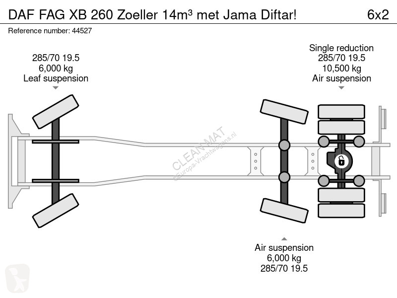 Vägmaskiner DAF G XB 260 Zoeller 14m³ met Jama...