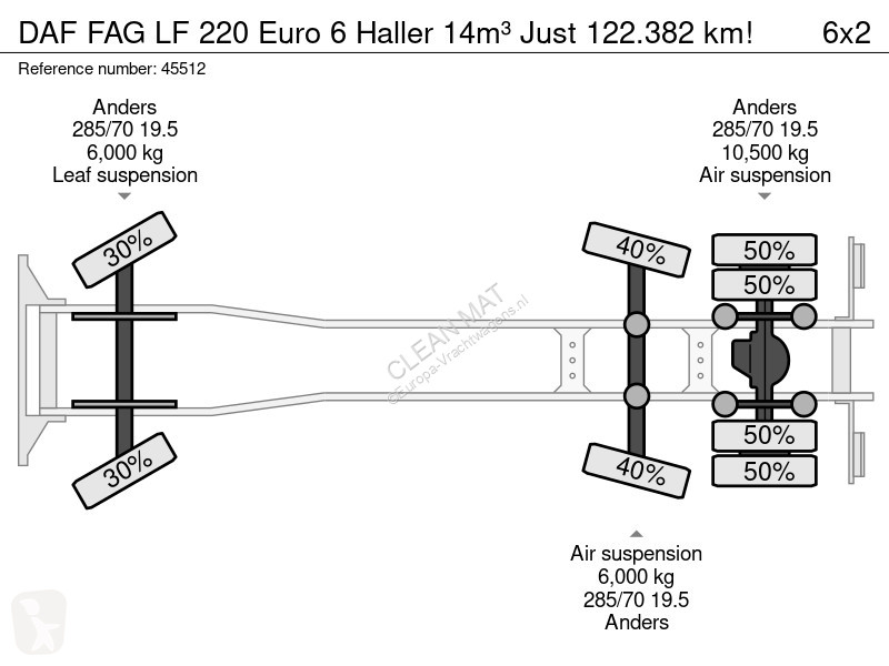 آلة لصيانة الطرق DAF FAG  220 Euro 6 Haller...