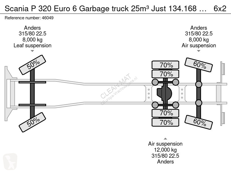 آلة لصيانة الطرق Scania P 320 Euro 6 arbage...