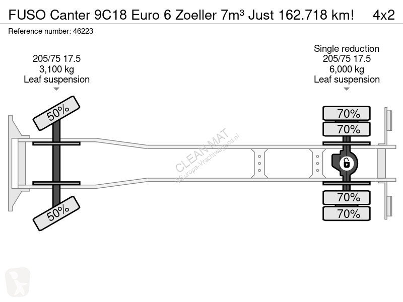 آلة لصيانة الطرق Fuso 9C18 Euro 6 Zoeller 7m³...